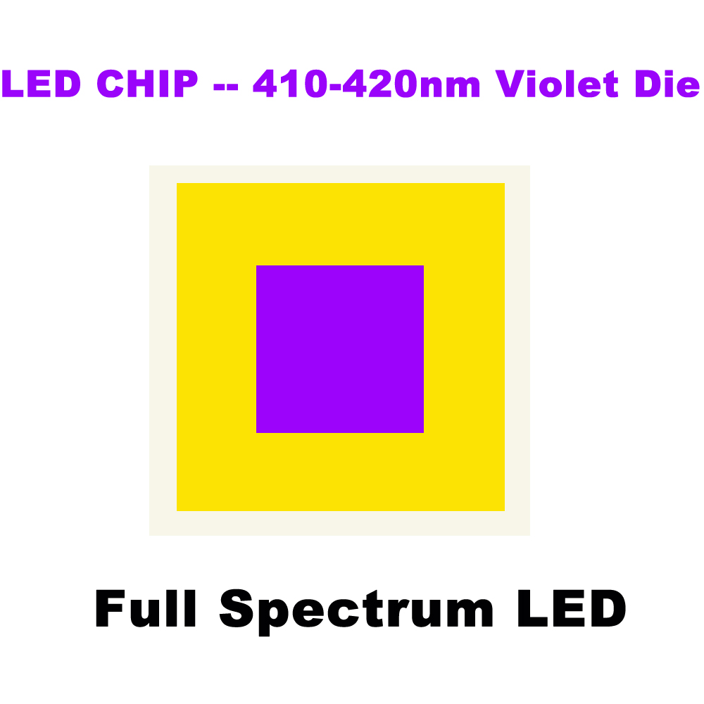 Bande lumineuse LED haute CRI  - Photography Lighting Home avis et prix