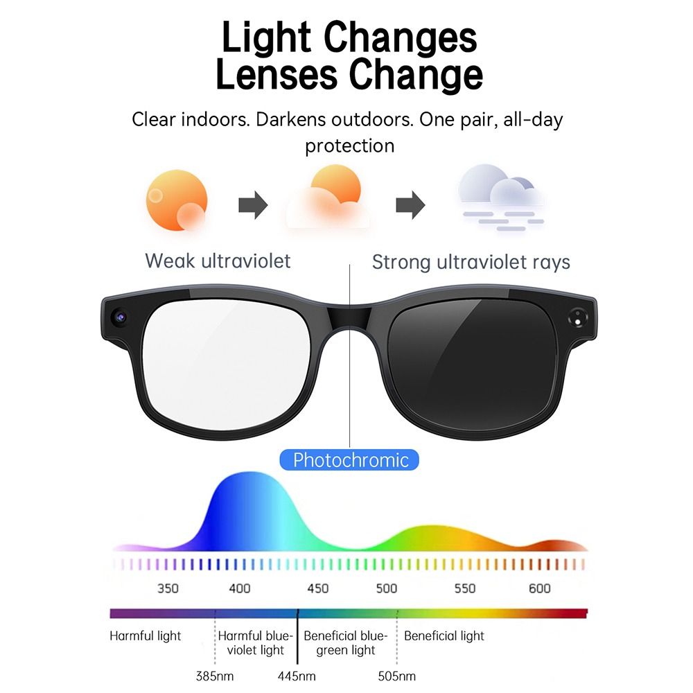 Lunettes intelligentes IA 2-en - Photography Of Lighting avis et prix